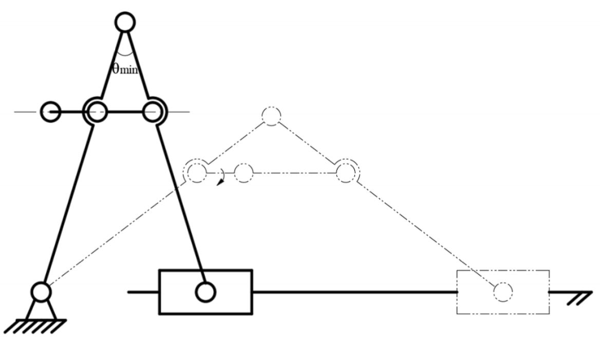 Foldable inchworm linkage concept